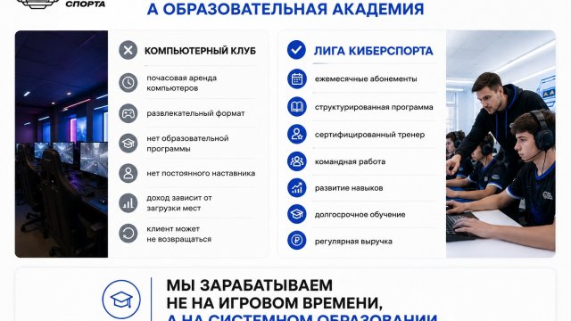 Франшиза Академия киберспорта инфографика