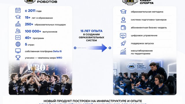 Франшиза Академия киберспорта инфографика