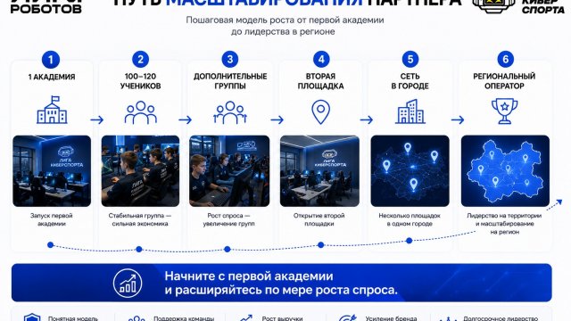 Франшиза Академия киберспорта инфографика