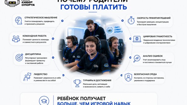 Франшиза Академия киберспорта инфографика