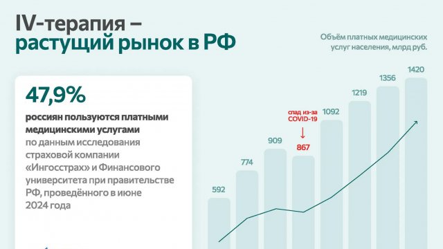 Франшиза BIORISE