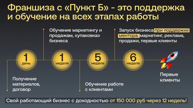 Франшиза Пункт Б
