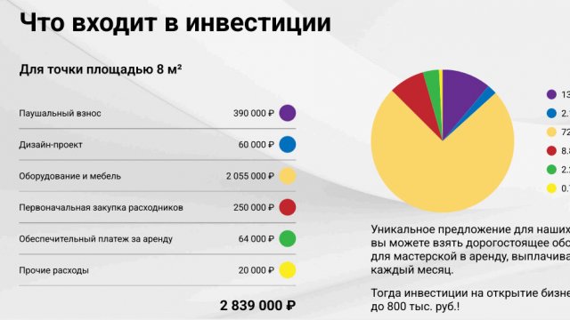 Франшиза Ключевой момент