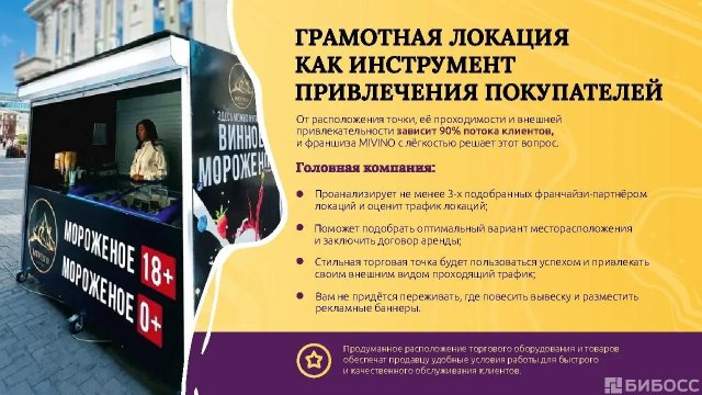 Франшиза MIVINO (МИВИНО)