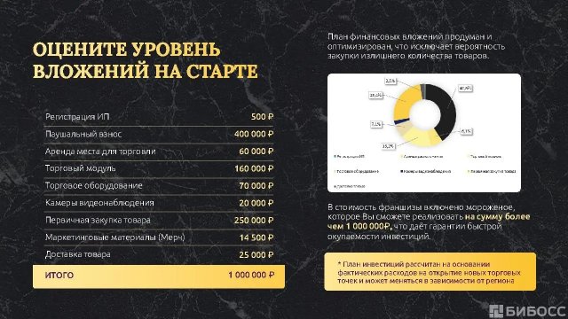 Франшиза MIVINO (МИВИНО)