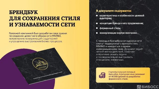 Франшиза MIVINO (МИВИНО)