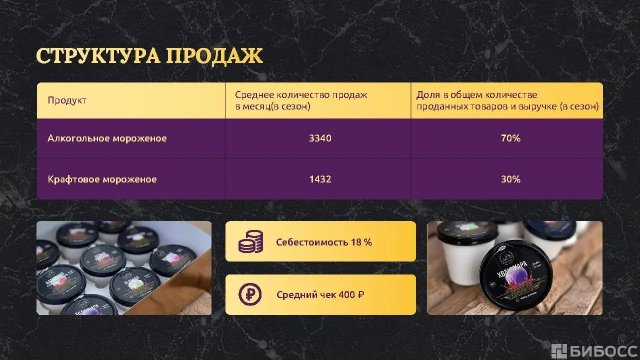 Франшиза MIVINO (МИВИНО)