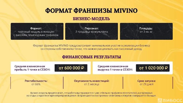 Франшиза MIVINO (МИВИНО)