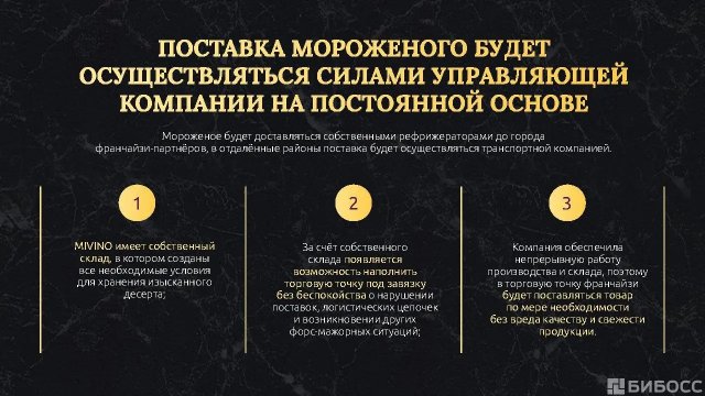 Франшиза MIVINO (МИВИНО)