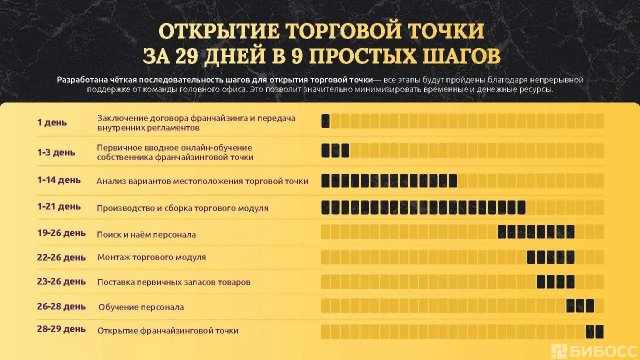 Франшиза MIVINO (МИВИНО)