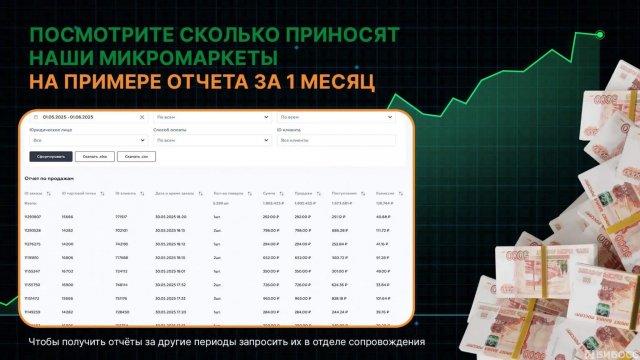 Франшиза БериОбед