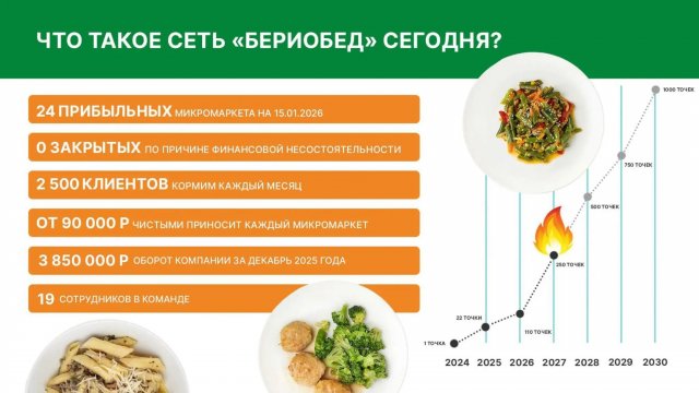 Франшиза БериОбед