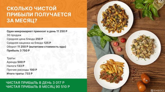Франшиза БериОбед