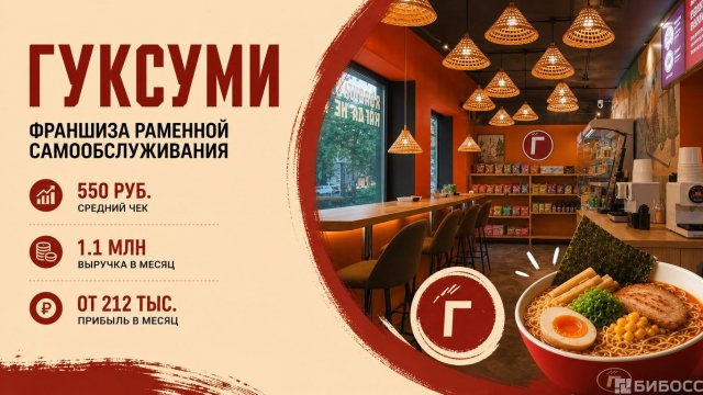 Франшиза ГУКСУМИ