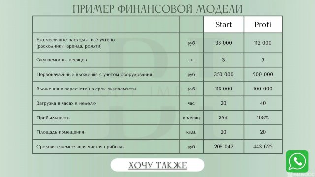 Франшиза Body Impulse
