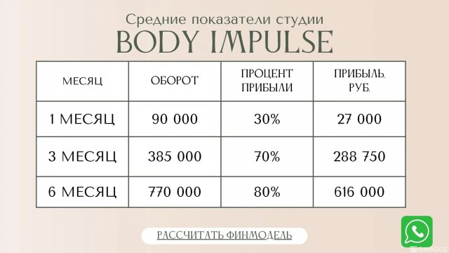 Франшиза Body Impulse
