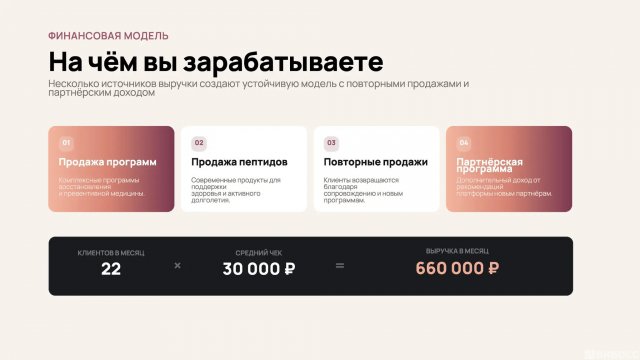 Франшиза Refresh Online