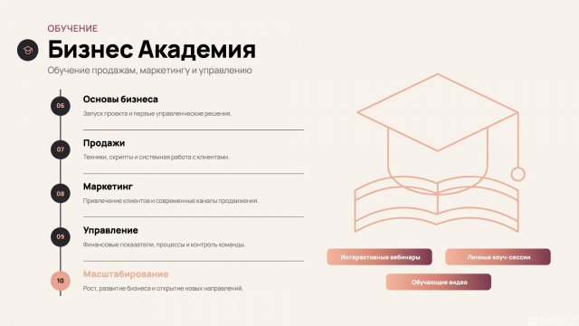 Франшиза Refresh Online