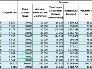 2 интернет-магазина / прибыль от 950 до 3 млн руб
