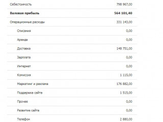 Прибыльный Интернет-Магазин Автоаксессуаров