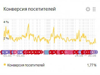 Интернет-магазин домашнего текстиля