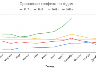 Школа восточных языков в центре Москве и онлайн + сеть франшиз с чистой прибылью 5.2 млн. руб. в год