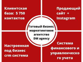 Продается маркетинговое агентство DM agency