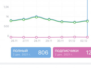 Магазин товаров для взрослых