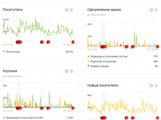 Интернет магазин запчастей для японской мототехники