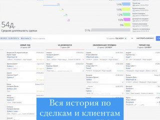 Маркетинговое агентство с прибылью 12 млн/год