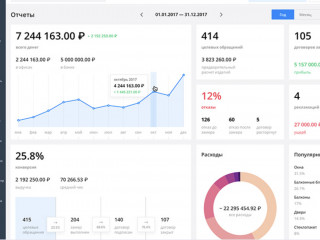 IT-бизнес (SaaS) для строительной отрасли