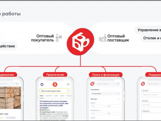 Интернет-портал оптовых продаж РФ, СНГ