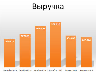 Одежда с обогревом собственный бренд