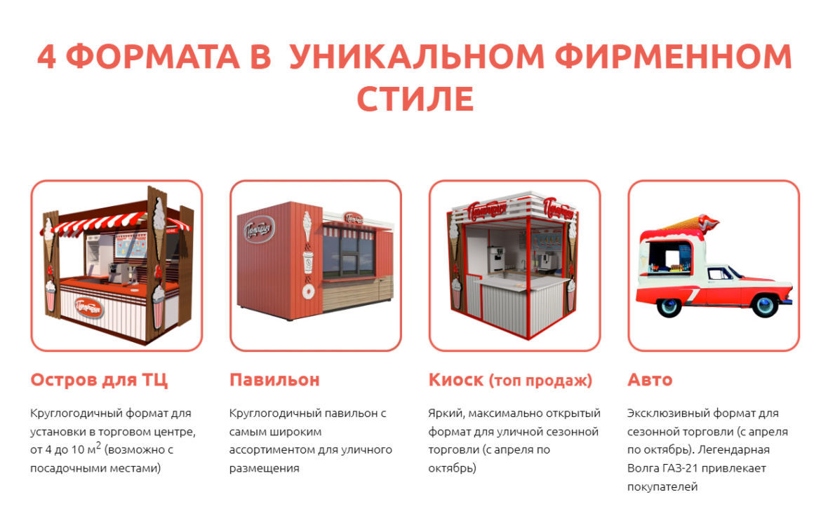 франшиза Пломбирия