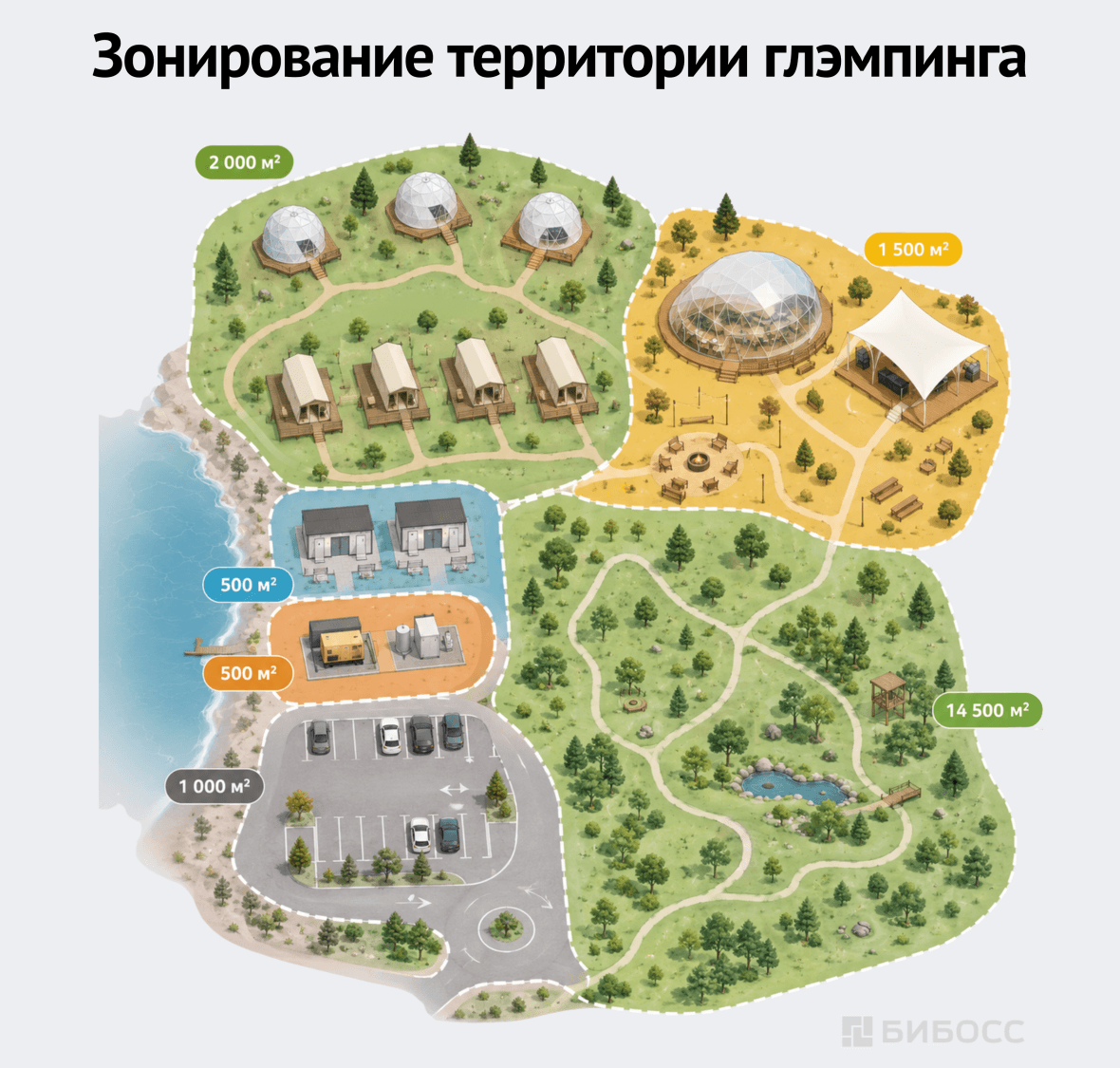 Зонирование территории глэмпинга