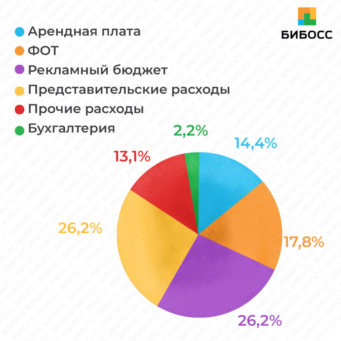 Издержки на выпуск книги бизнес-план издательства