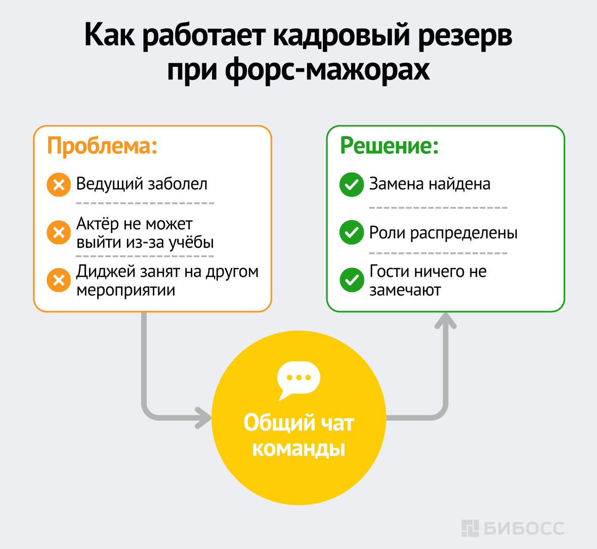 Как работает кадровый резерв при форс-мажорах