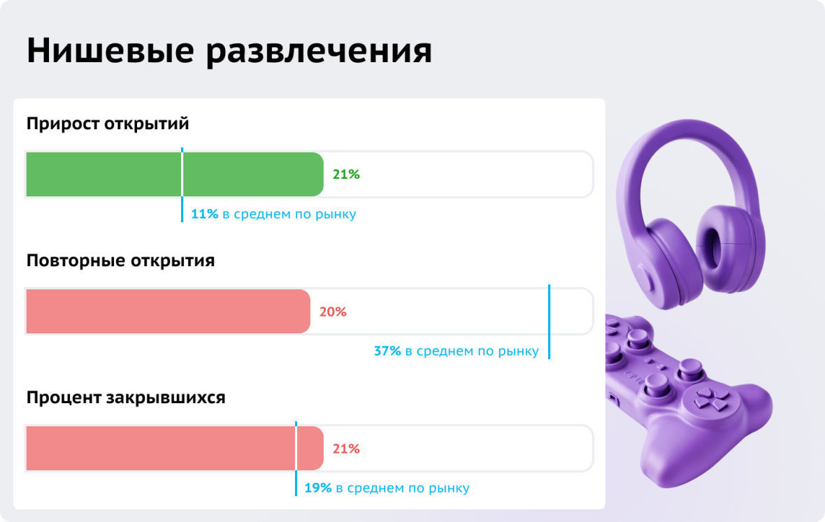 Развлекательные франшизы итоги 2025