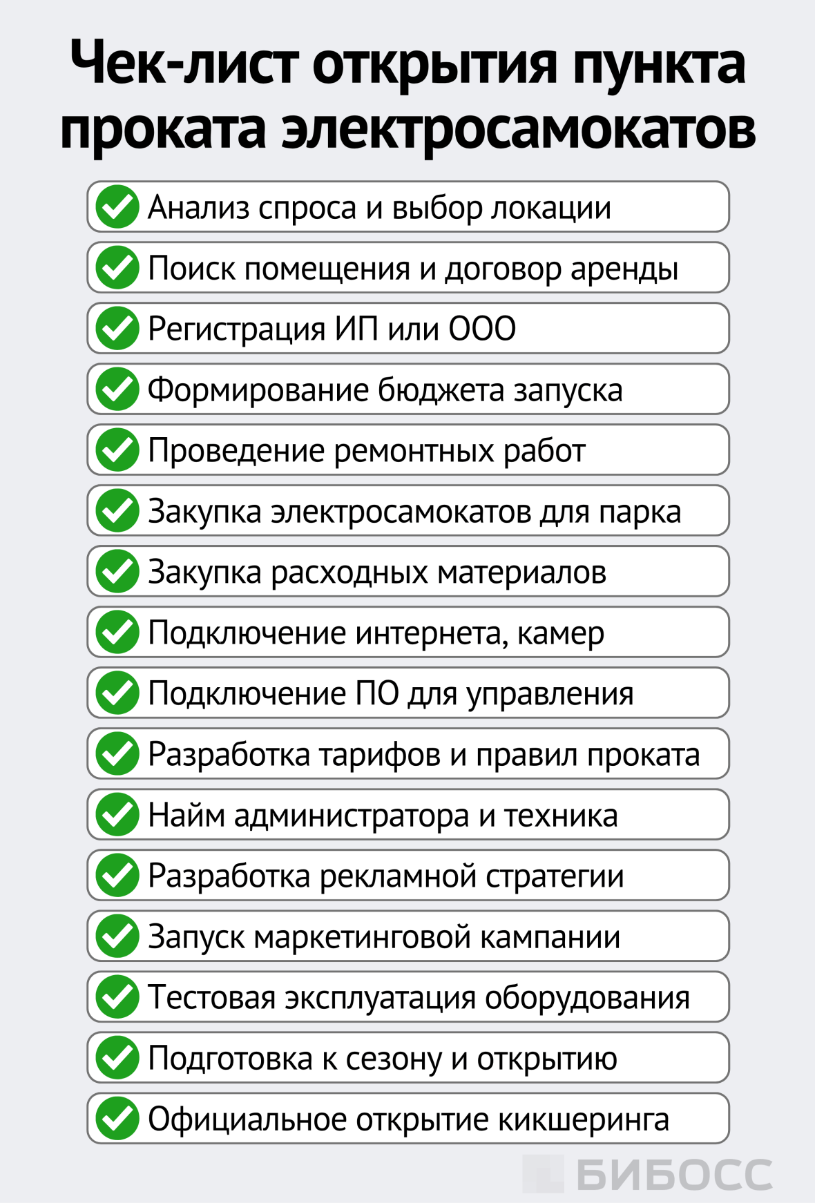 Финансовые показатели кикшеринга