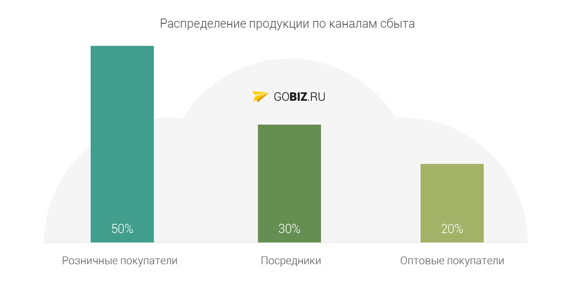 Бизнес План Производство Корпусной Мебели Скачать Бесплатно