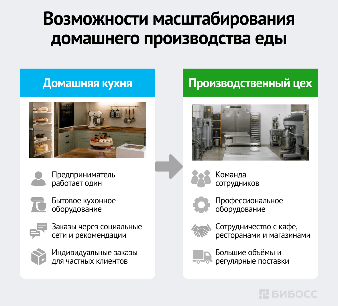 Возможности масштабирования домашнего производства еды