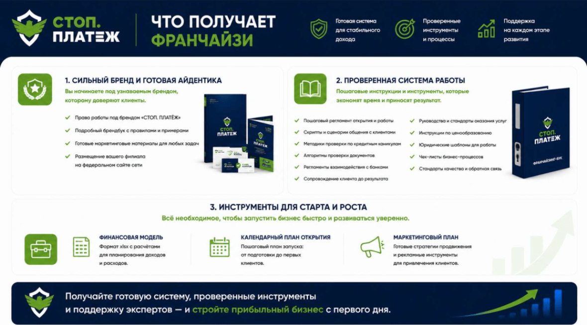 Франшиза СТОП. ПЛАТЁЖ