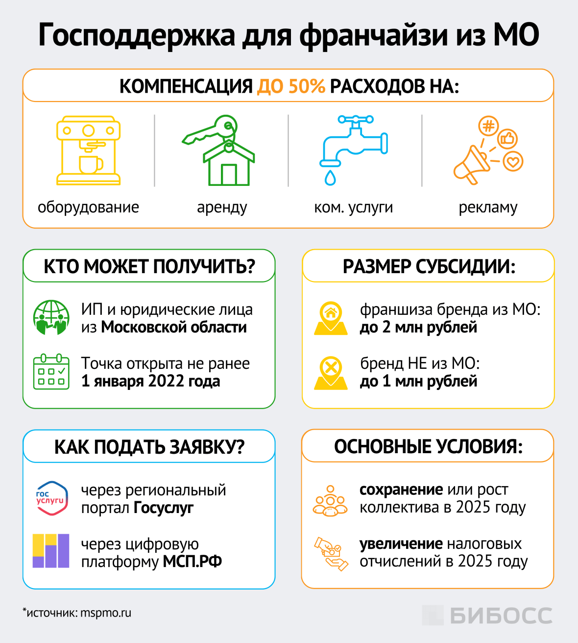 господдержка для франчайзи из МО