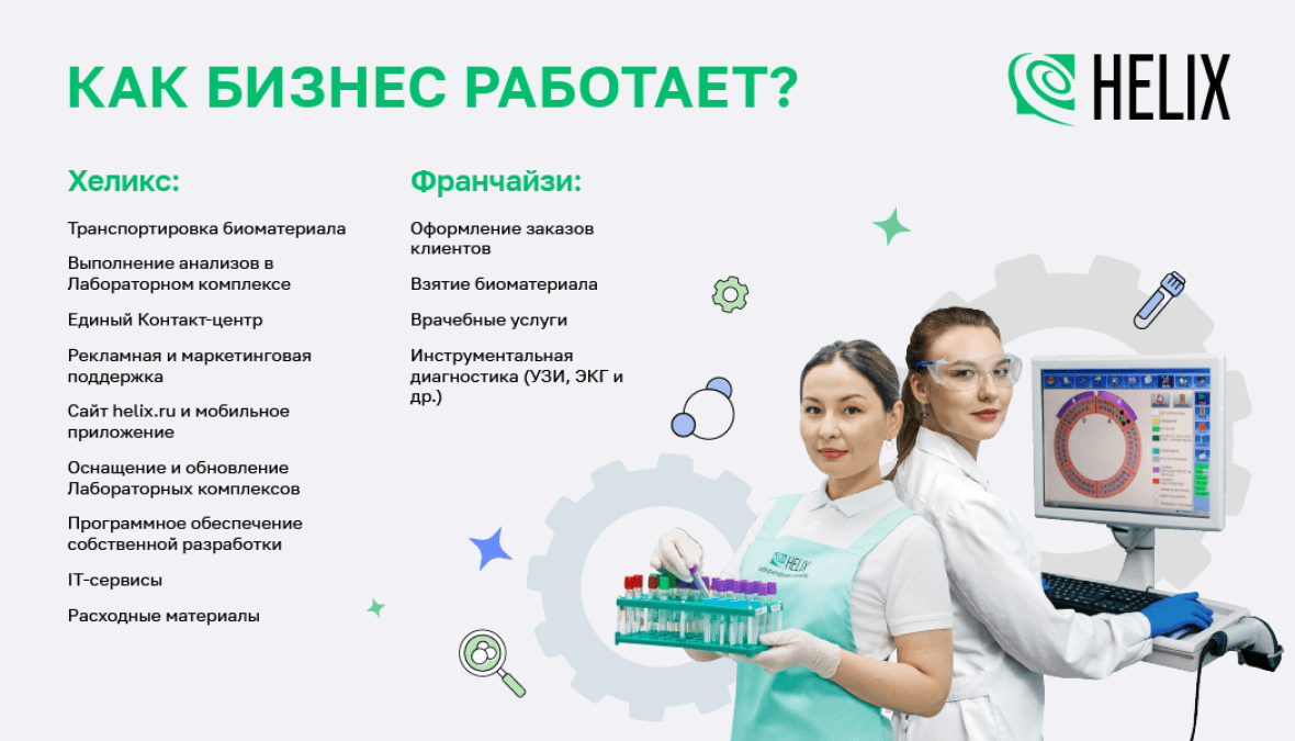 Как работает бизнес Хеликс?