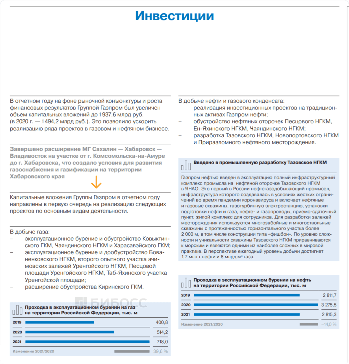 Финансовая отчетность Газпром