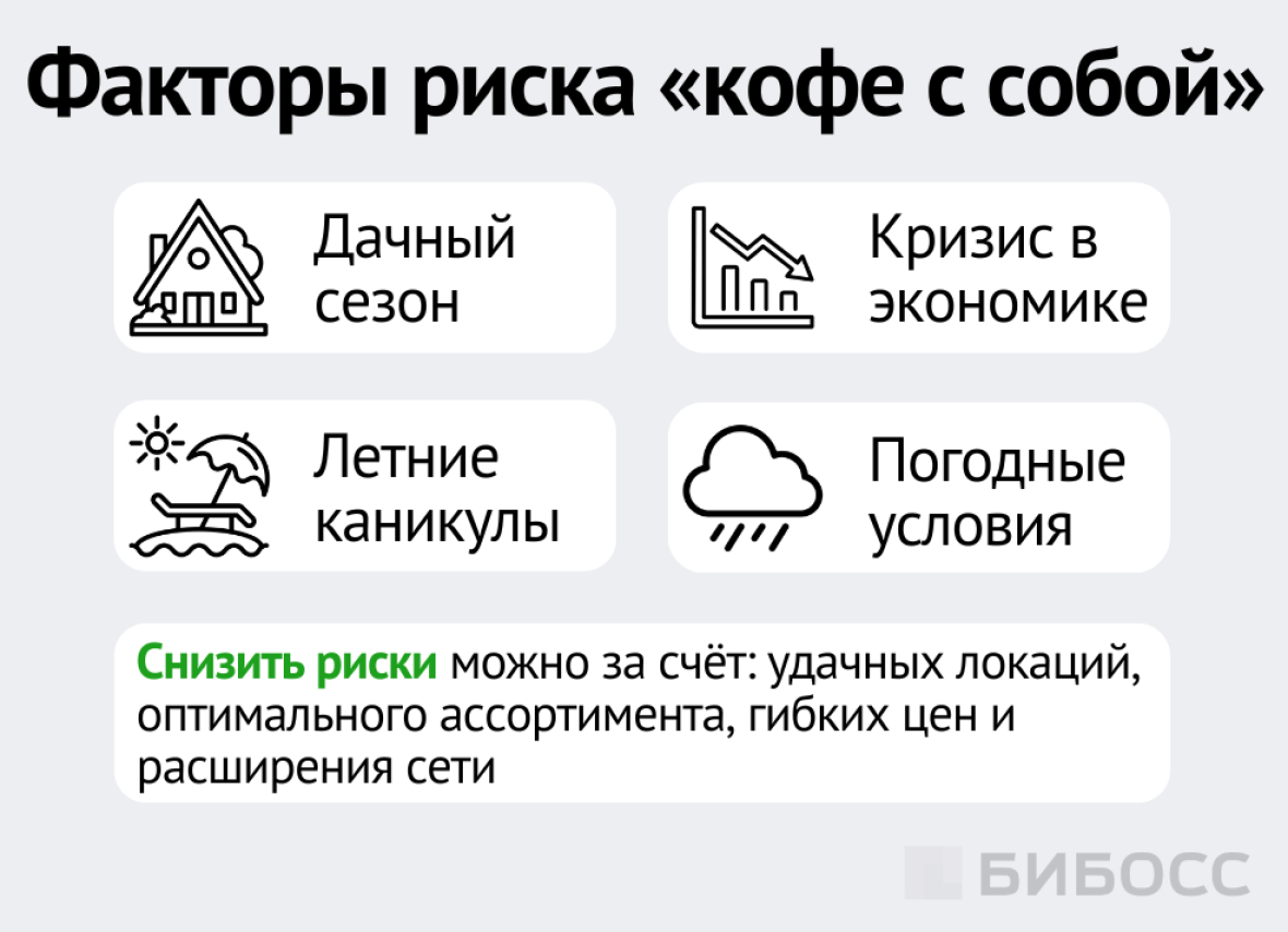 Факторы риска «кофе с собой»