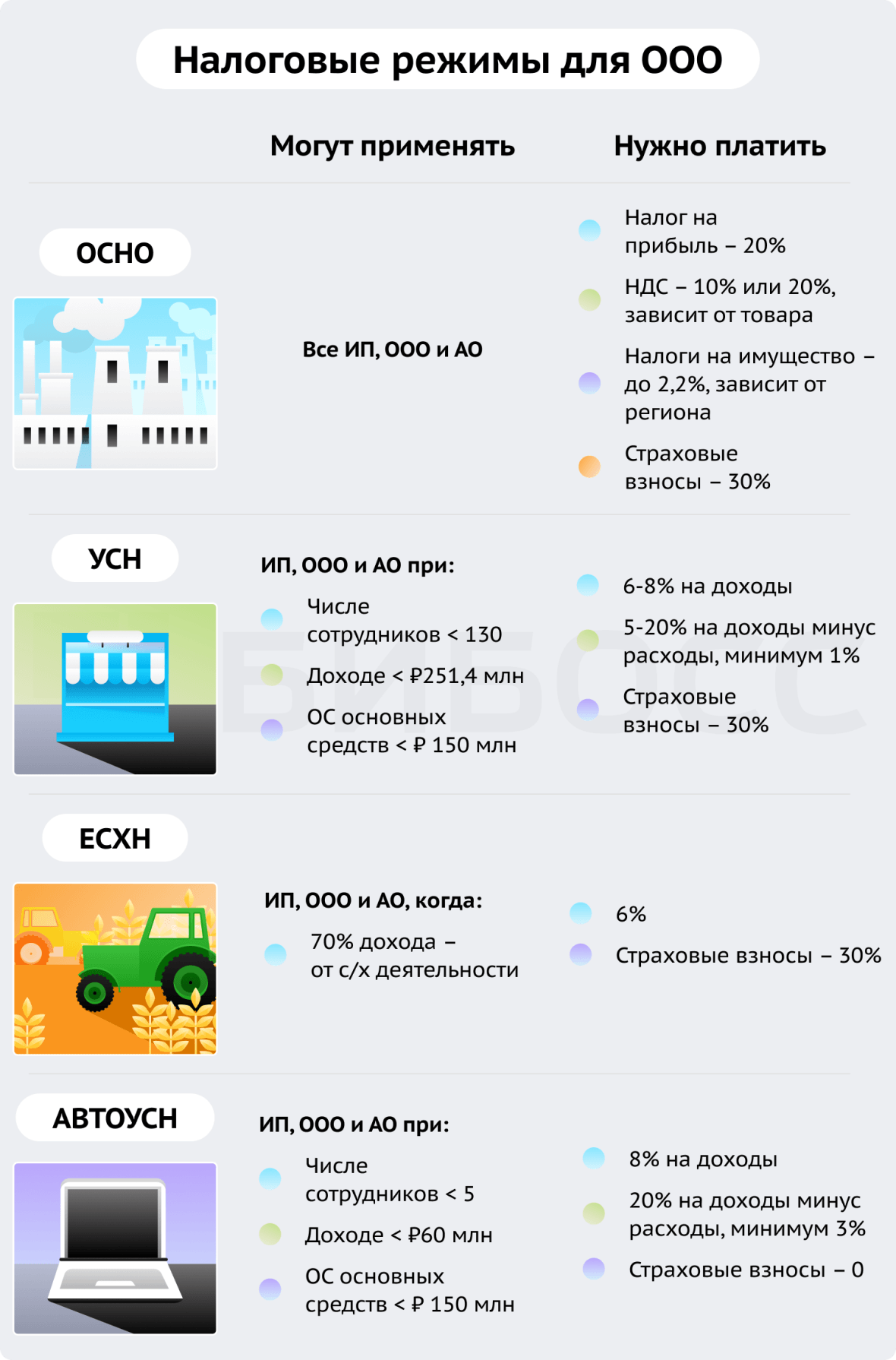 Налоговые режимы для ООО