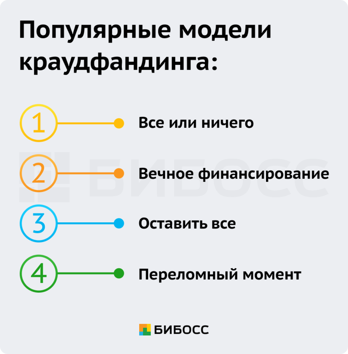 Популярные модели краудфандинга