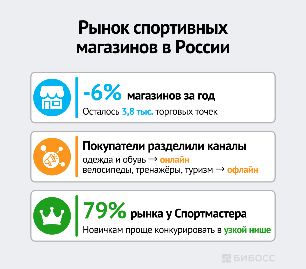 Рынок спортивных магазинов в России