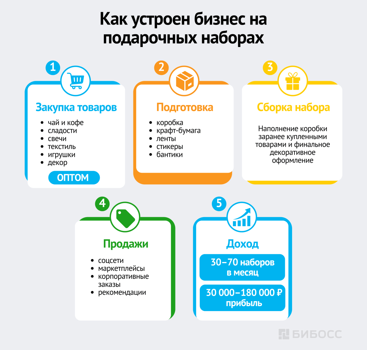 Как устроен бизнес на подарочных наборах